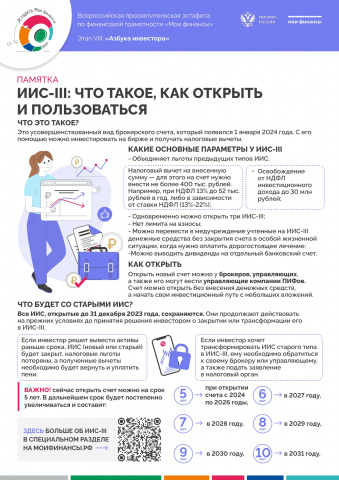 ПАМЯТКА ИИС-III: что такое, как открыть и пользоваться